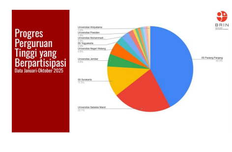 Mahasiswa dan Dosen Film dan TV ISI Padangpanjang Raih Capaian Tertinggi dalam Program Akuisisi Pengetahuan Lokal BRIN